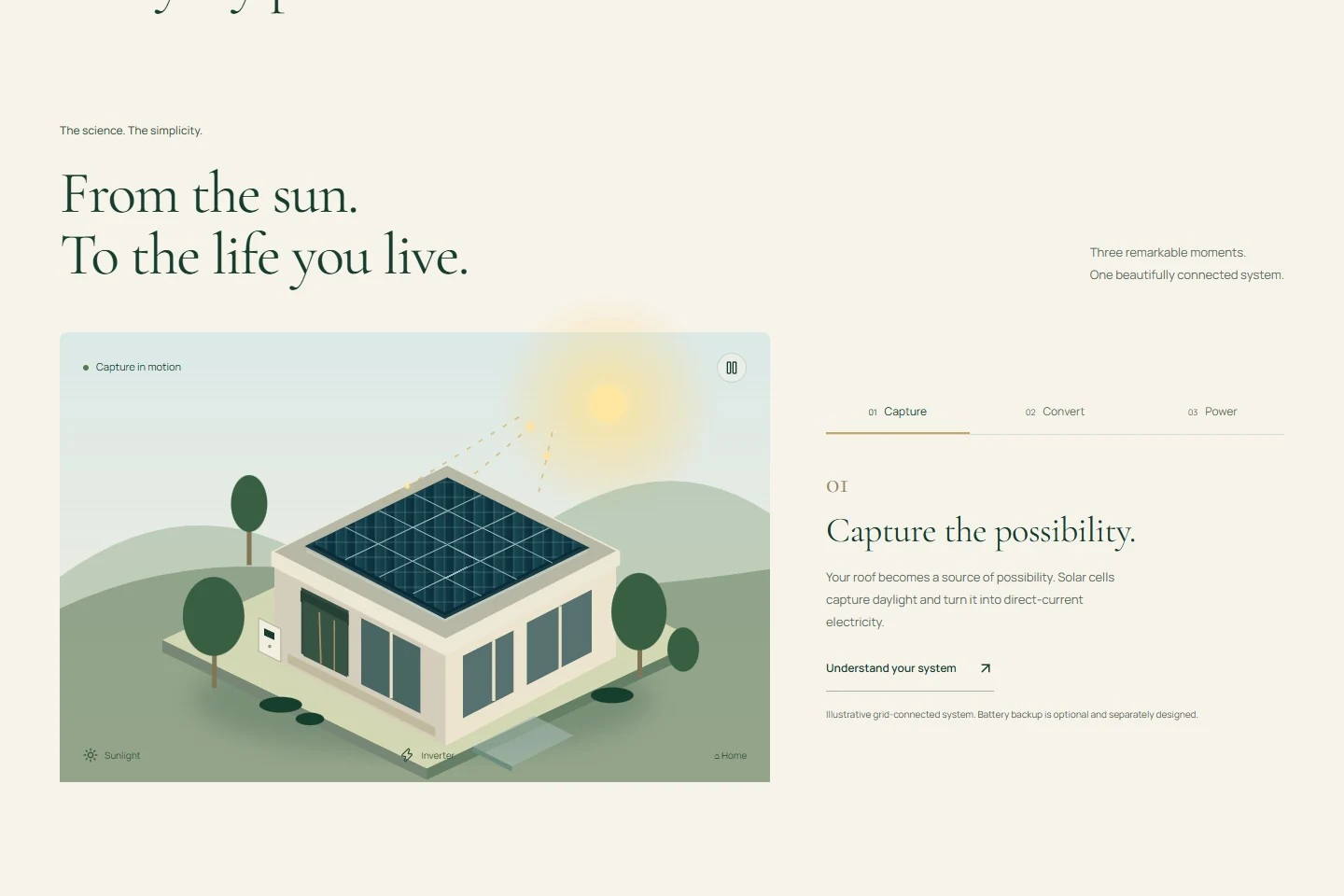 The genuine Capture, Convert, and Power explanation on Radiance Solar